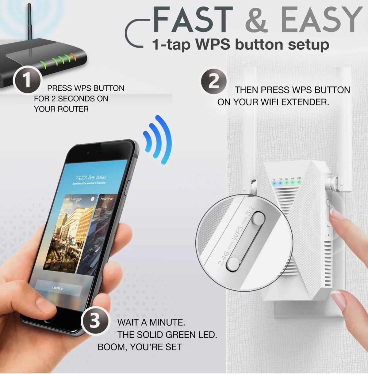 Obro AV360 Dual Band Wi-Fi Range Extender