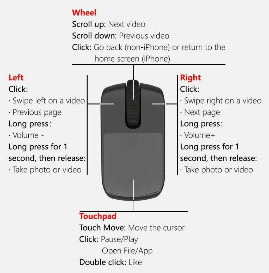 Multifunctional Ring Mouse